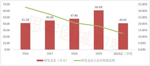 科创板淘金系列之心脉医疗 688016