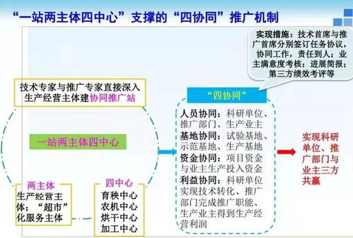 打通农技推广 最后一公里 构筑现代农业科技支撑体系