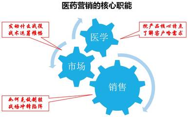 张建中:病例营销是学术推广和精准营销的核心_其它_网
