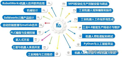 工业机器人应用技术推广从这里开始!高明高级技校打造政、校、企合作示范项目