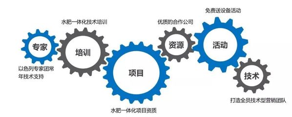产品同质化严重?市场竞争激烈?农资新“蓝海”竟然是…