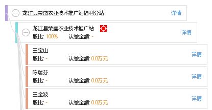 龙江县荣盛农业技术推广站福利分站