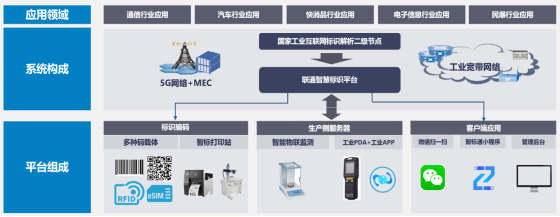 赤峰市工业和信息化局_工业企业数字化转型产品