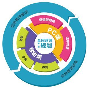 云智慧网络科技完成B轮融资估值破亿