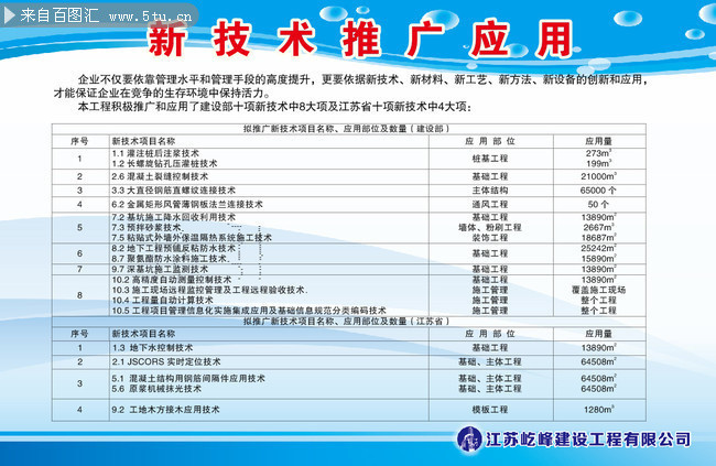 企业技术推广展板