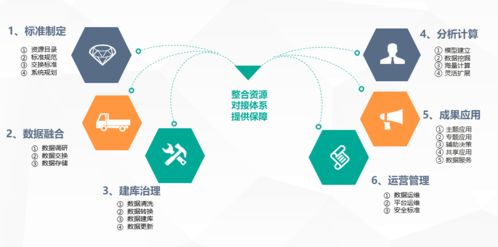 打数字乡村样板方案,促进产业数字化转型