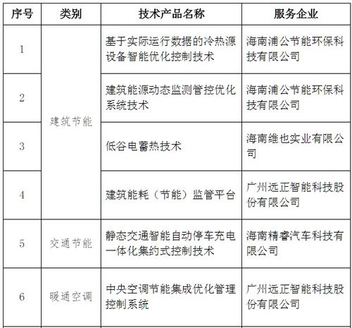 节能,什么是节能 节能的最新报道