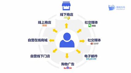 企业网站推广渠道大全:十大免费网站推广入口|2024年08月整理