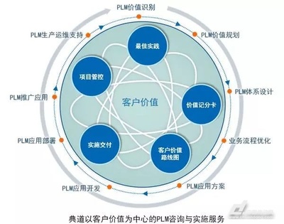 什么是数字孪生?数字孪生对工业互联和工业SaaS的影响