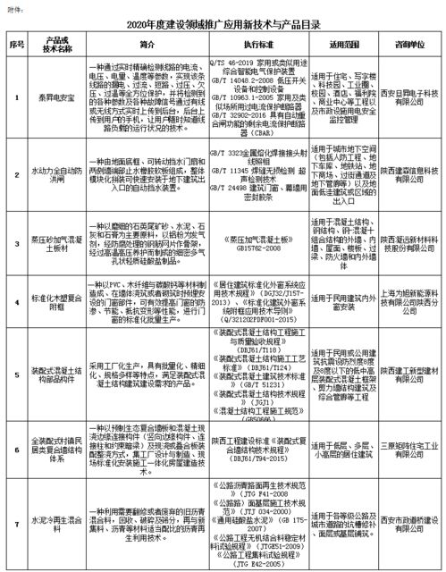 2020年度陕西省建设领域新技术与产品推广目录公示