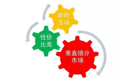 为何说移动新媒体正在成为地产推广的绝对主流?