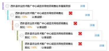 西丰县农业技术推广中心诚信农用物资销售处丰隆服务部