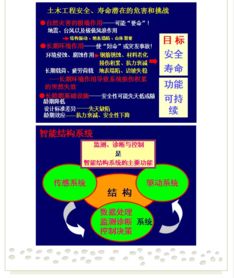 创新驱动发展 开拓引领未来 第七届水库大坝新技术推广研讨会在蜀召开