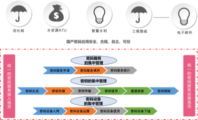 吉大正元荣获《水利先进实用技术推广证书》