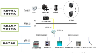 技术推广