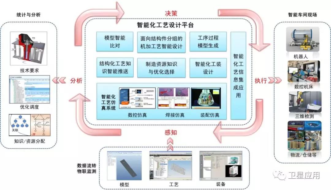 航天器大型构件智能制造技术探索与推广应用-泰伯网