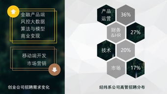 云图星资讯 经纬2016盘点 60人团队,370家公司,993亿融资 关注更多精彩资讯请访问云图星官方网址 网页链接 或者关微信服务号 yuntuxingnews 即可每天看到最深入及时的资