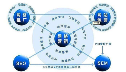 网络推广招商加盟项目,打造成功商业模式的关键