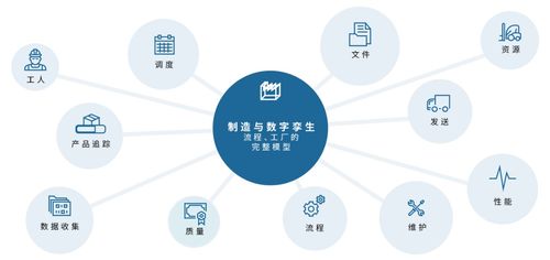 smt专家谈增强mes 利用虚拟技术支持现实操作,未来工厂愿景
