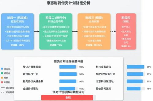 康惠制药易主疑点拼图 从老鼠仓迷雾到 速决战 玄机