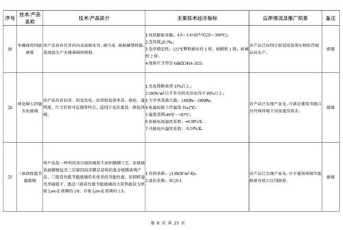 工信部发布 建材工业鼓励推广应用的技术和产品目录 2023年本