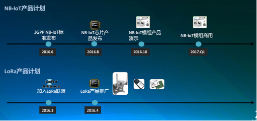 中兴物联:5G、LPWAN技术,未来物联网通讯的排头兵