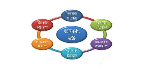 优秀文化企业在这里“孵”之欲出