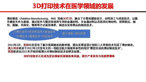 健康促进 科普 十二 定制矫形辅具3d打印技术推广
