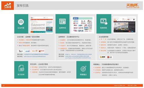 网络推广 网络推广平台 亿联科技 诚信商家