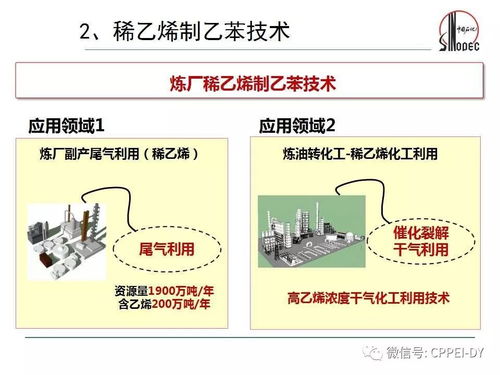石化缘推荐 炼厂稀乙烯增值转化生产高质量乙苯技术