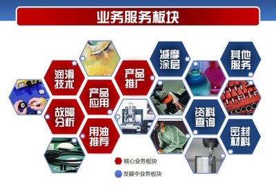 嘉实多Castrol llocut