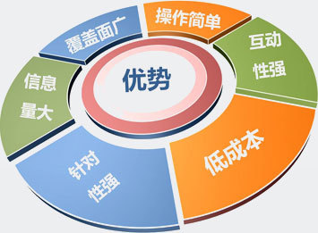 微博营销